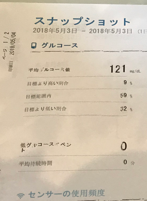 平均血糖値