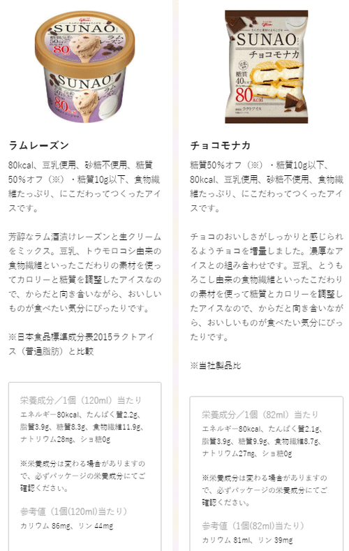 グリコSUNAOアイス2