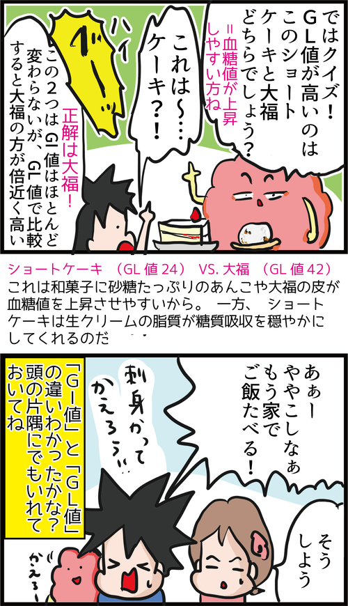 ＧＩ値の高い食品は本当にＮＧ？！食後高血糖対策の新たな指標とは…？5