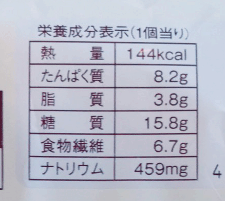 ブランパン成分表