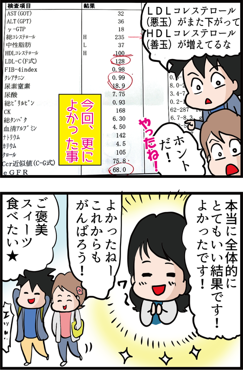 【血糖値】2か月ぶりの検診!薬をやめた夫、ドキドキの検査結果は‥?!4
