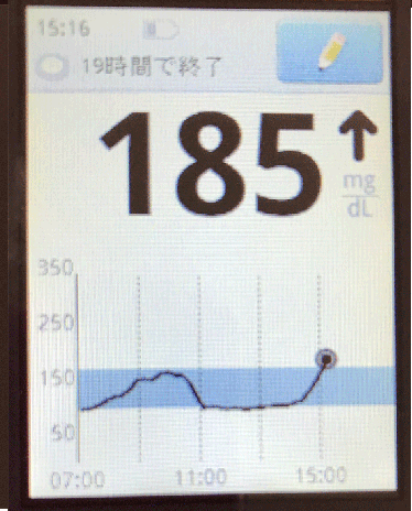 血糖値の推移3