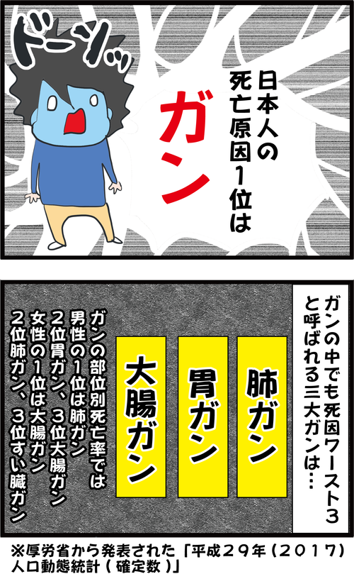 【血糖値】三大ガン死因の一つ「大腸ガン」と糖尿病との関係とは…?1