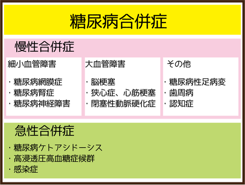 糖尿病で怖いのは合併症5