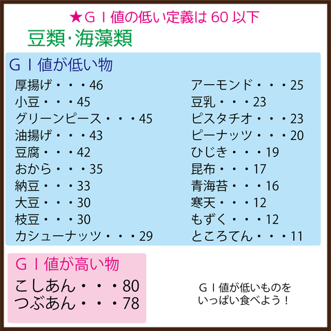 「低ＧＩ値食品」はダイエットにも老化にも効果あり！９