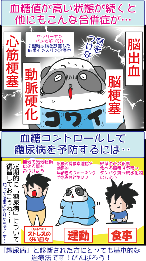 【血糖値】1000万人の糖尿病超大国日本!どんな病気か知っておこう!4