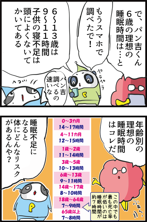 【血糖値】長すぎてもダメ!?最も長生きできる睡眠時間は…?3