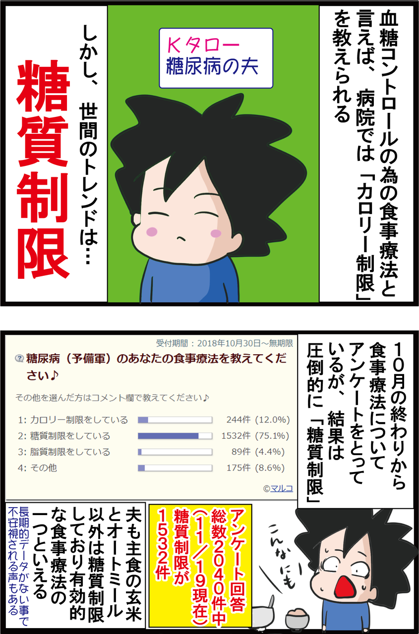 血糖値 食事制限に励む糖尿病夫 唯一楽しみなチートデイに起きた悲劇 うちの夫が糖尿病になっちゃった 食と血糖値 漫画ブログ Powered By ライブドアブログ 血糖値 食事制限に励む糖尿病夫 唯一楽しみなチートデイに起きた悲劇 うちの夫が糖尿病になっちゃった 食と血糖値 漫画ブログ Powered By ライブドアブログ