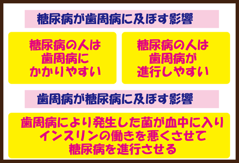 糖尿病と歯周病5