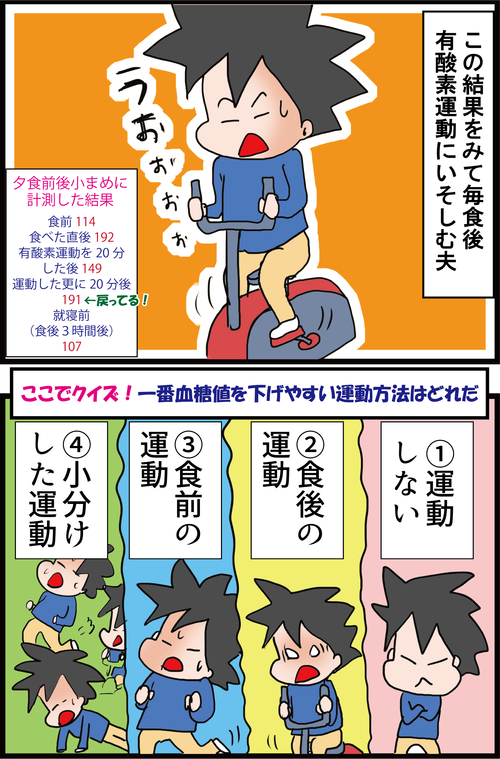 血糖値を小まめに測定したらわかった恐ろしい結果…2