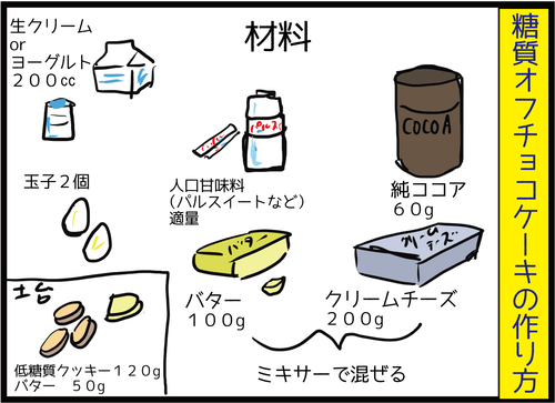 【バレンタイン】長女の素朴な疑問＆低糖質チョコケーキを作ってみた！３－１