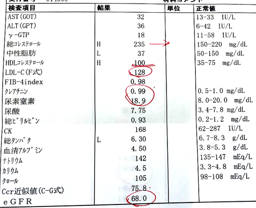 検査結果２