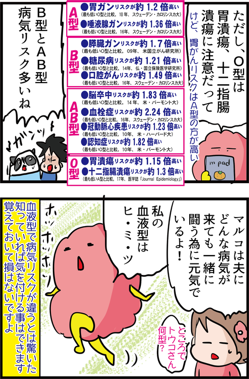 【血糖値】血液型で病気リスク判断!?最も糖尿病リスクが高いのは何型…?4