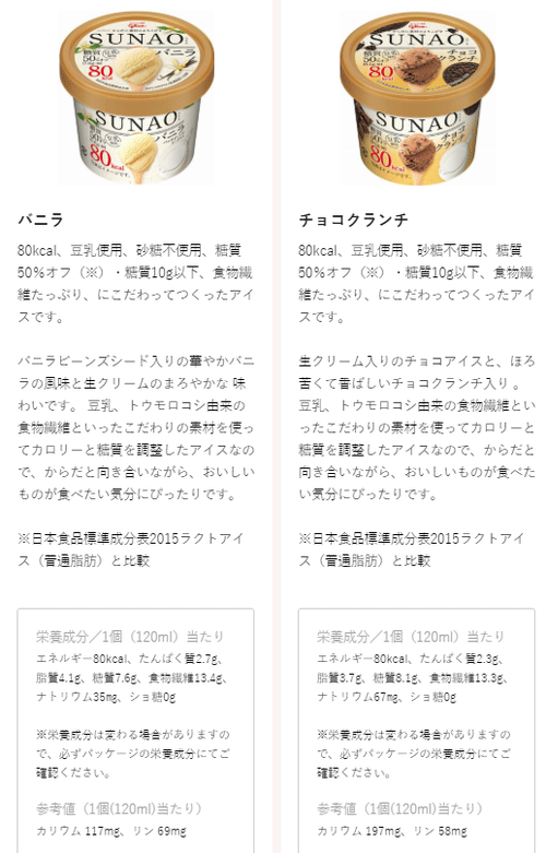 グリコSUNAOアイス１