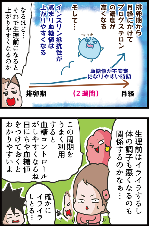 女性は知っておいて損なし!月経と血糖値の関係性とは…?4