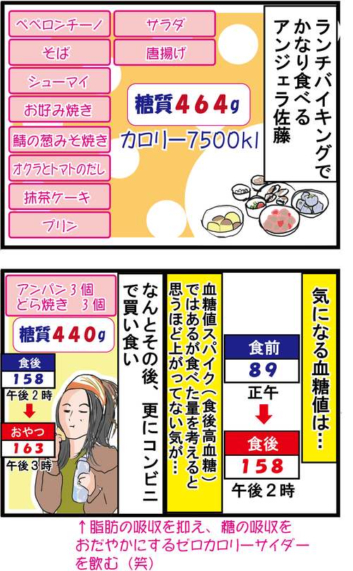 【血糖値72時間測定】大食いタレントの血糖値はどうなっているか??2