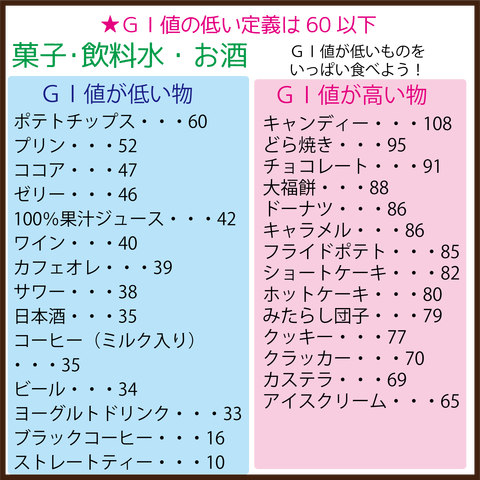 「低ＧＩ値食品」はダイエットにも老化にも効果あり！１０