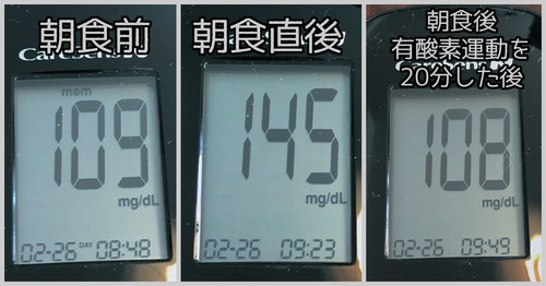 朝食前後血糖値