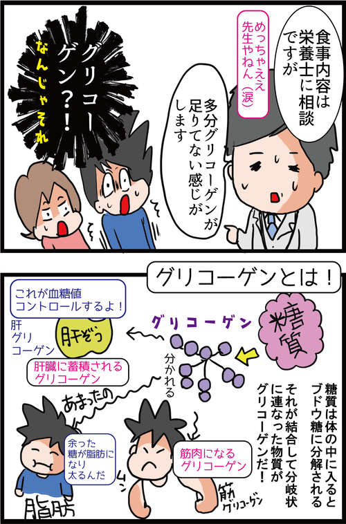 【血糖値】夫婦を襲った謎の血糖値スパイク!!?(その2)3