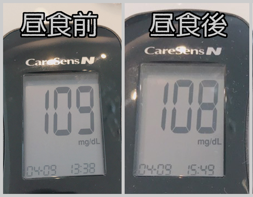 昼食前後血糖値
