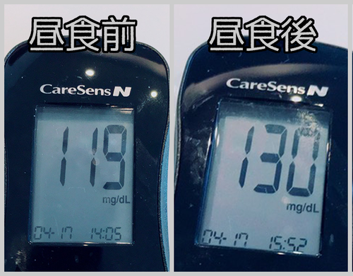 昼食前後血糖値
