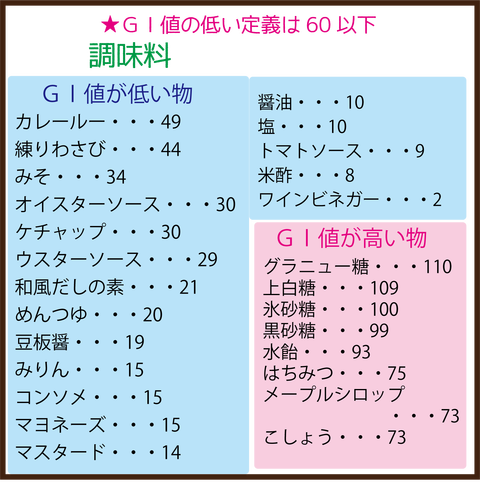 「低ＧＩ値食品」はダイエットにも老化にも効果あり！１１