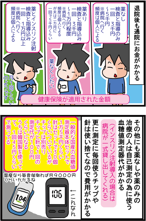 【恐怖】糖尿病の治療にかかる医療費とは?!2