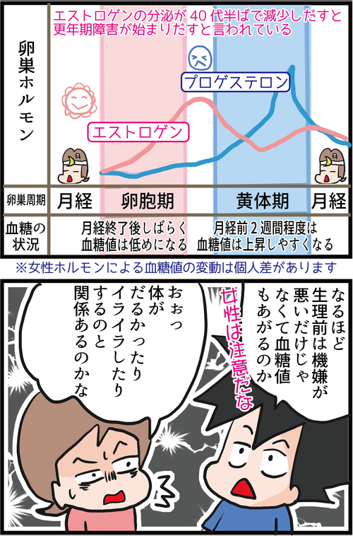 血糖値と女性のアレが深く関係している理由とは…？！３