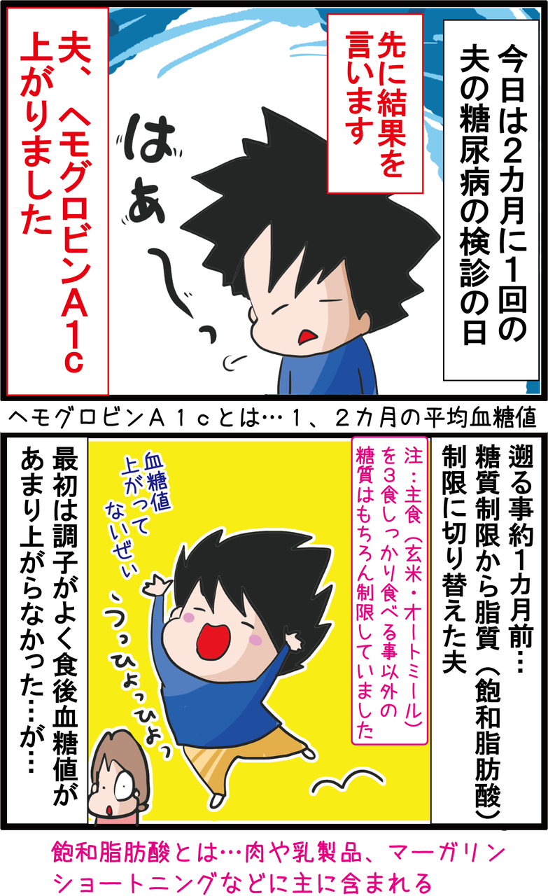 血糖値 2か月ぶりの定期健診 心苦しい結果です うちの夫が糖尿病になっちゃった 食と血糖値 漫画ブログ Powered By ライブドア ブログ 血糖値 2か月ぶりの定期健診 心苦しい結果です うちの夫が糖尿病になっちゃった 食と血糖値 漫画ブログ Powered By ライブドア ブログ