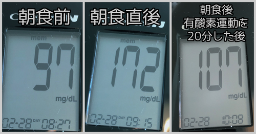 朝食前後血糖値
