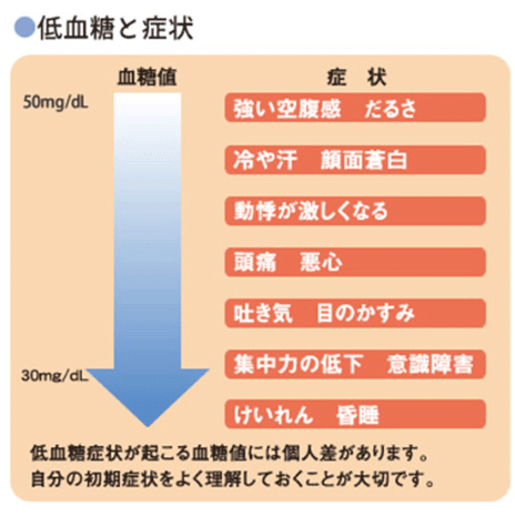 低血糖症状