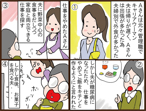 糖尿病、夫、離婚3