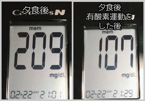 夕食前後血糖値