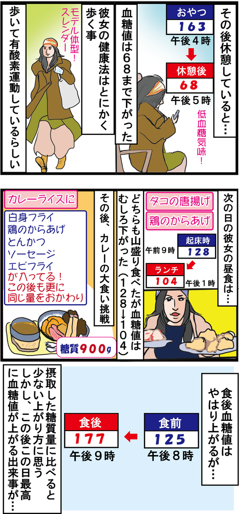 【血糖値72時間測定】大食いタレントの血糖値はどうなっているか??3