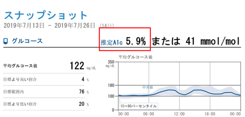 リブレ結果