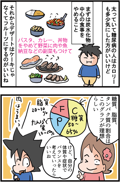 【血糖値対策】糖質制限とカロリー制限の違いってなに？4