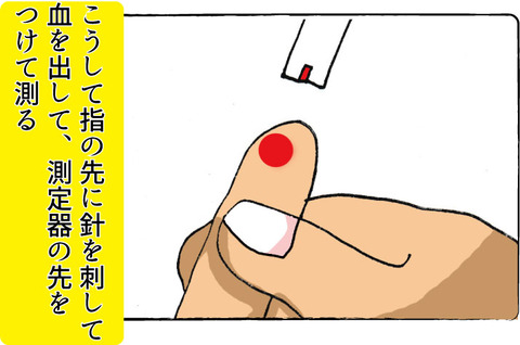 血糖値測定器の使い方