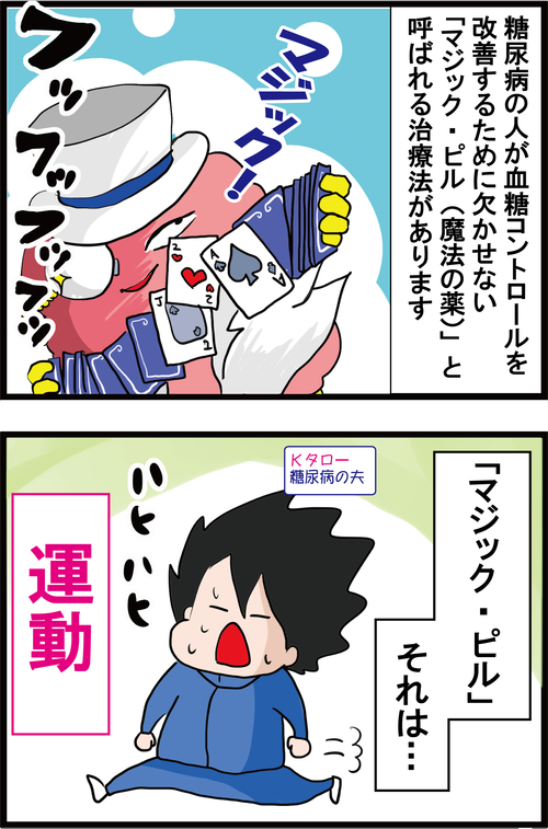 血糖・血圧・中性脂肪!まとめて改善できる魔法の薬!運動の新たな効果とは…?1