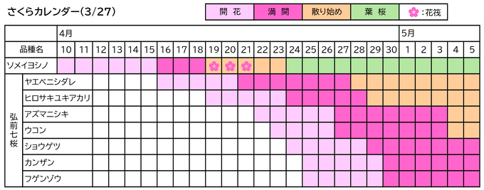�֥����Ѥ����饫������20260327