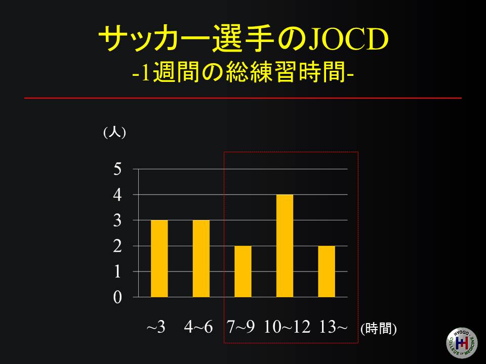 離断性骨軟骨炎 Part 3 特にサッカー選手の 膝関節鏡外科医のblog