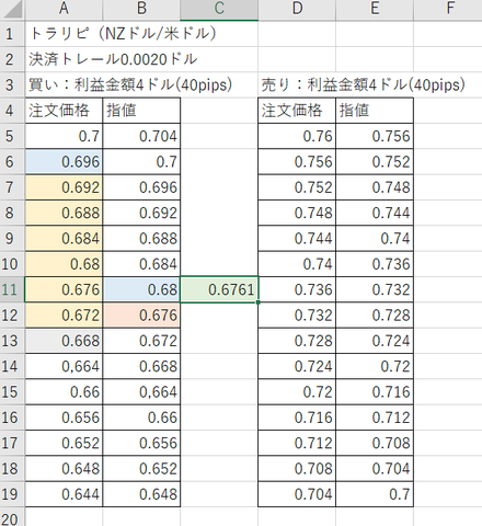 FX自動売買