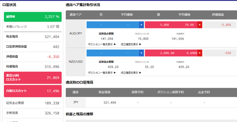 口座開設