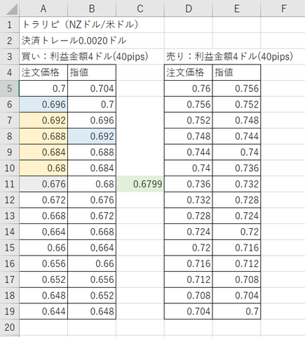 FX自動売買