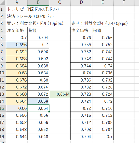 FX自動売買