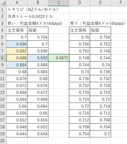NZDUSD