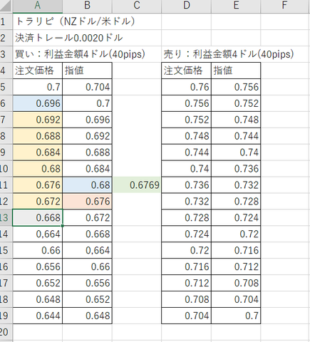 FX自動売買