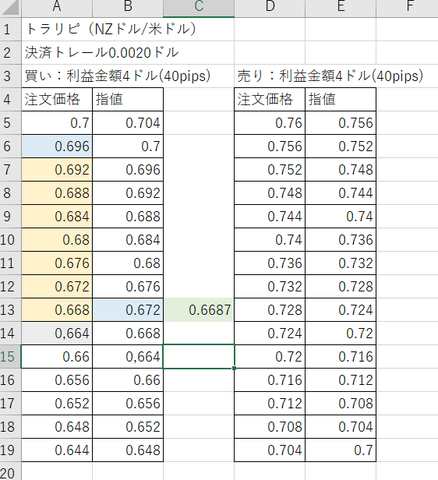 FX自動売買