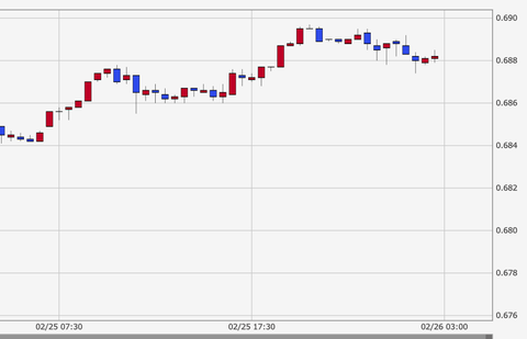 NZDUSD