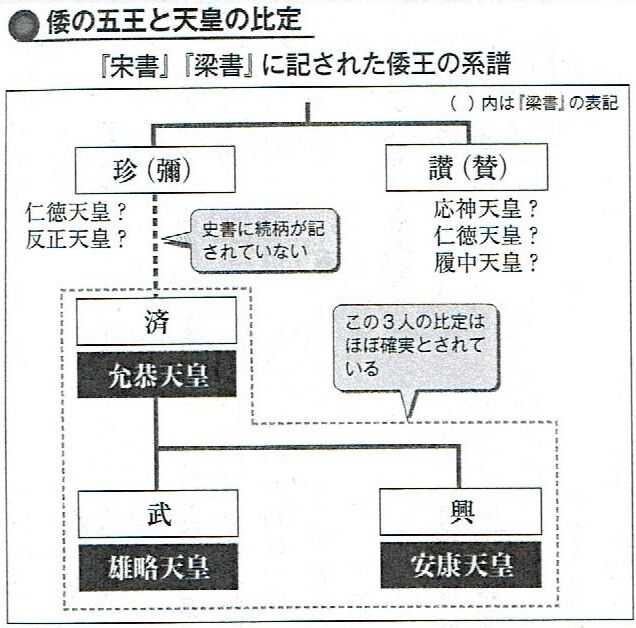 倭の五王 19 大平裕の古代史ブログ 倭の五王 19 大平裕の古代史ブログ