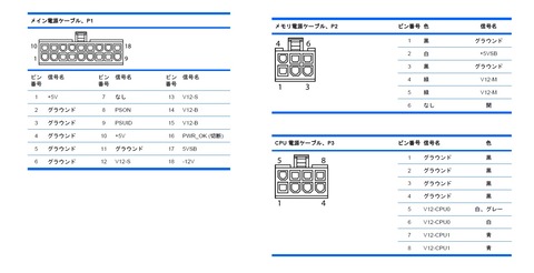 電源入れ替えピン配置